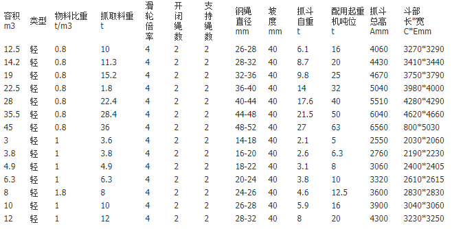 雙梁起重機(jī)抓斗技術(shù)參數(shù)表