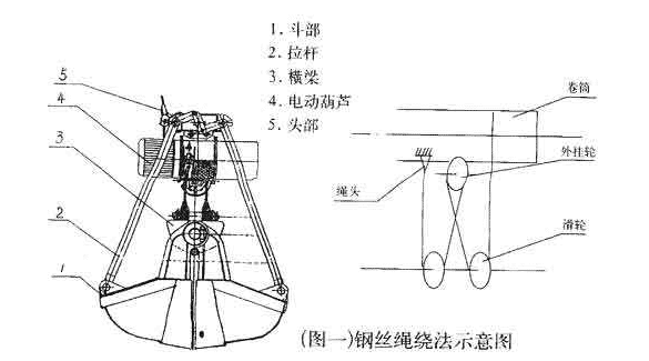 不銹鋼抓斗設計圖紙